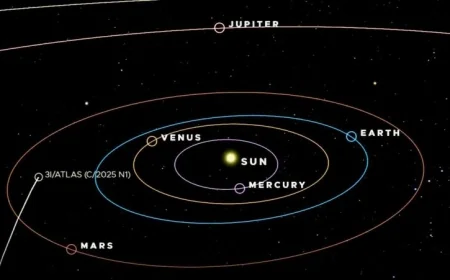 Interstellar Object 3I/ATLAS Exits Solar System After Closest Solar Approach